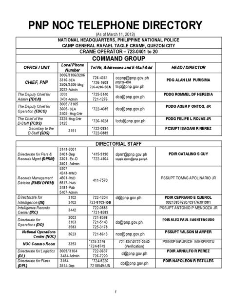 ncrpo directory